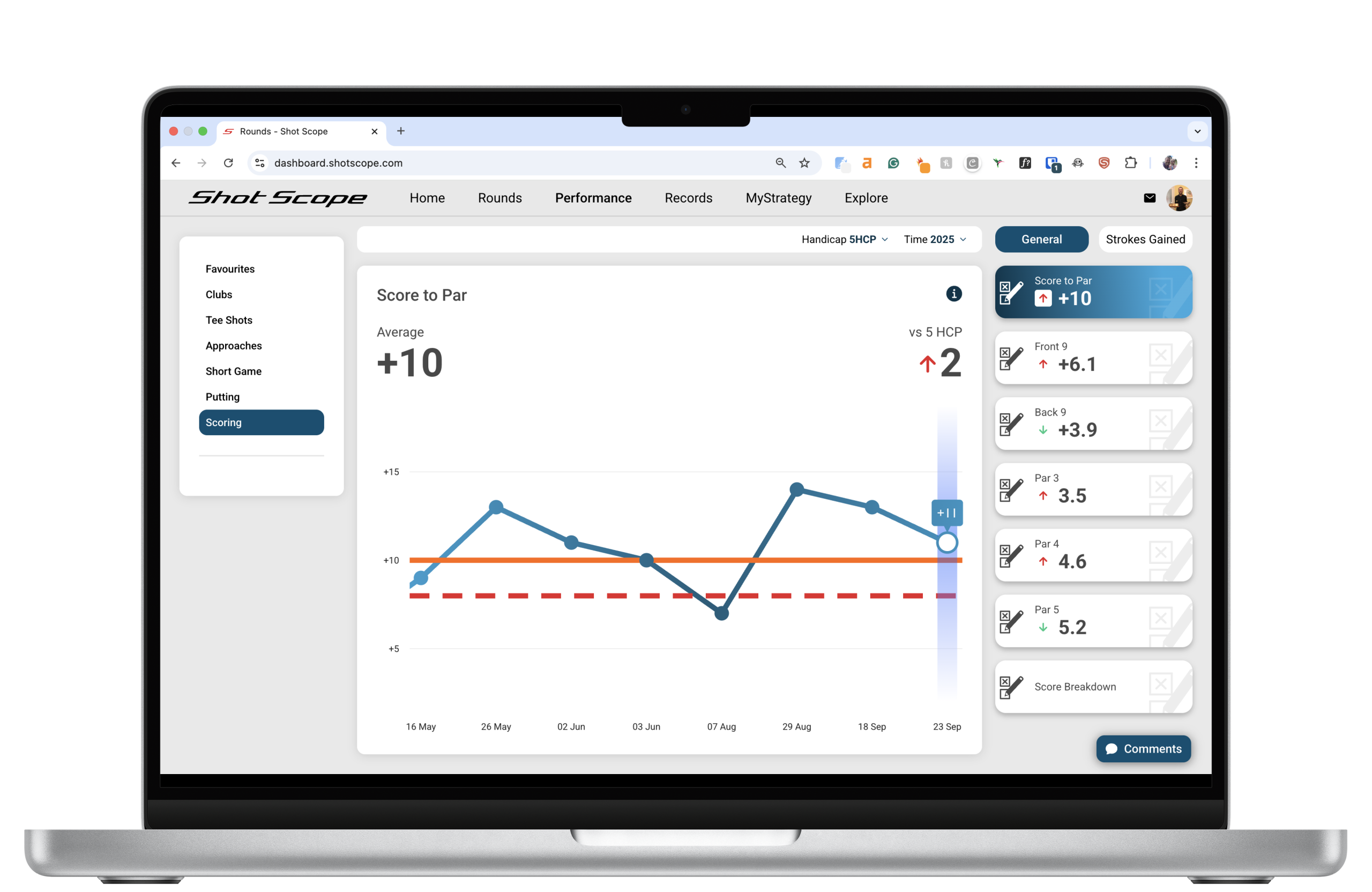 Macbook screen showing Shot Scope round data over a one year period.